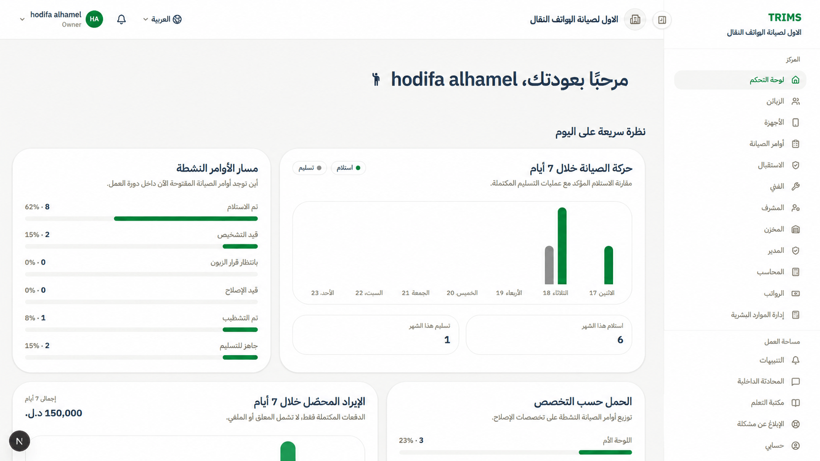 TRIMS dashboard